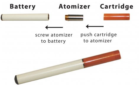 komponen e-cigarettes