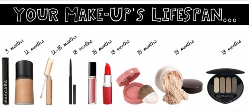 make-up-expiration-guide