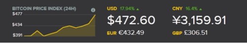 bitcoin price index