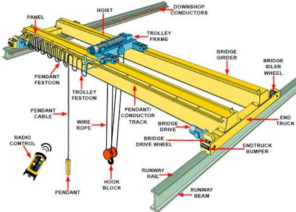 Crane Parts